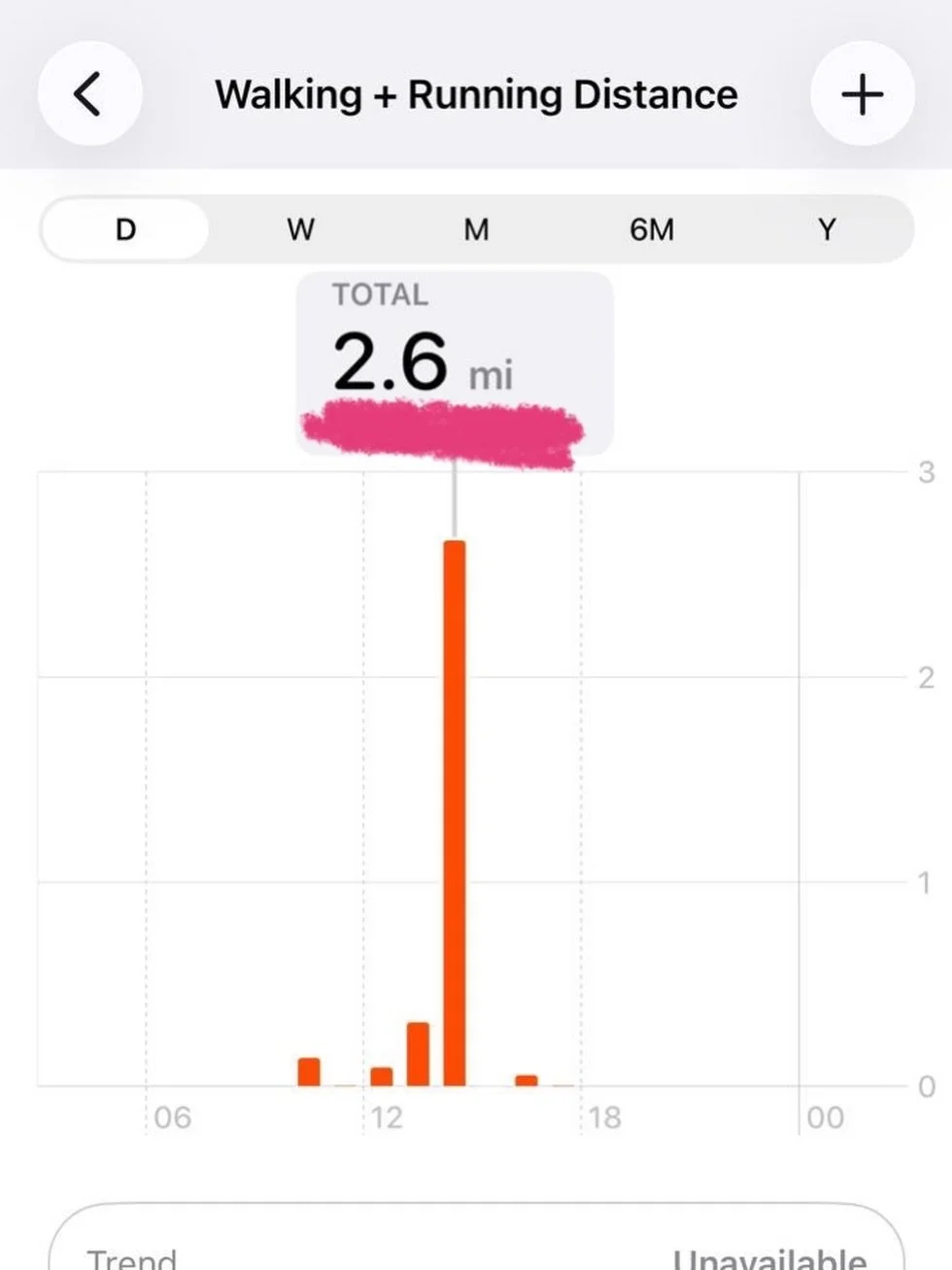 Top tip for midwives&hellip; If you&rsquo;re attending a hospital for a birth, make a note of where you&rsquo;ve parked your car. Else you&rsquo;ll be coming out of said hospital walking 2.6 miles around the car park like poor Kirsti recently did aft