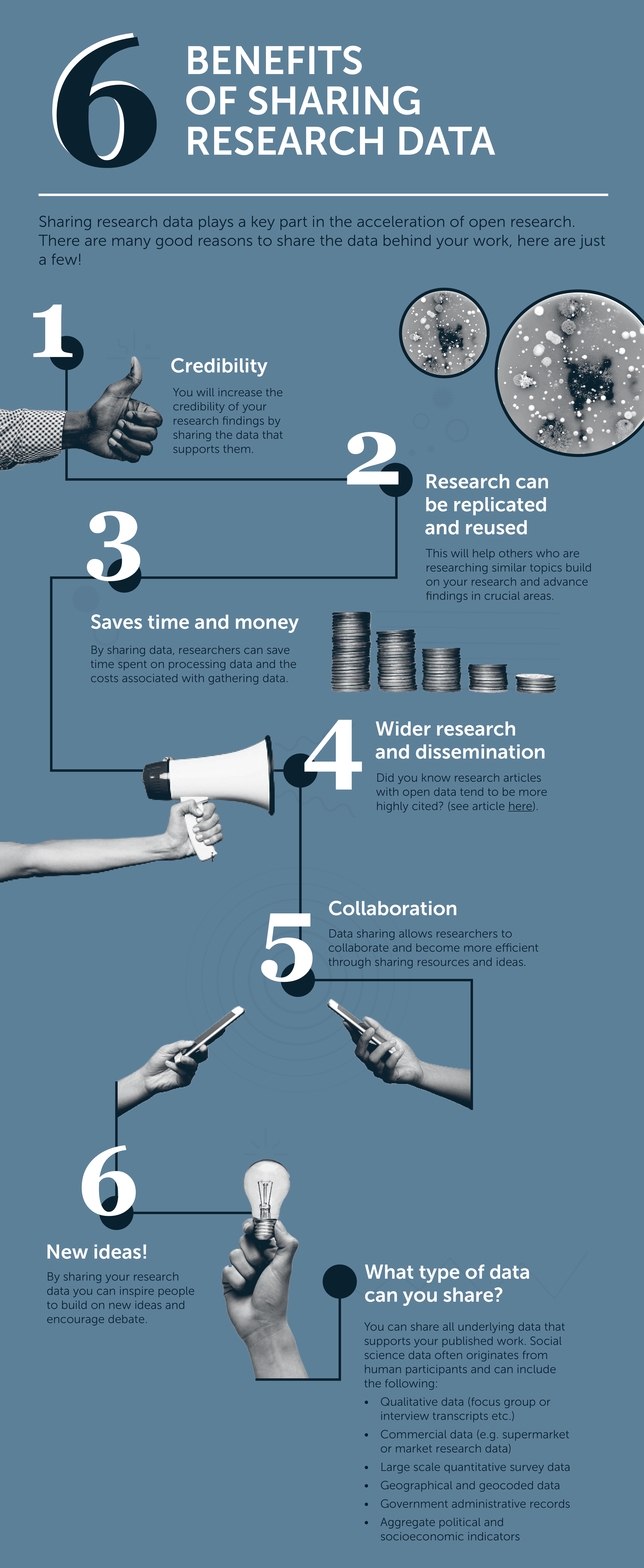 Infographic titled '6 Benefits of Sharing Research Data' listing benefits such as credibility, research replication, time-saving, wider dissemination, collaboration, and inspiring new ideas, with related images and icons.