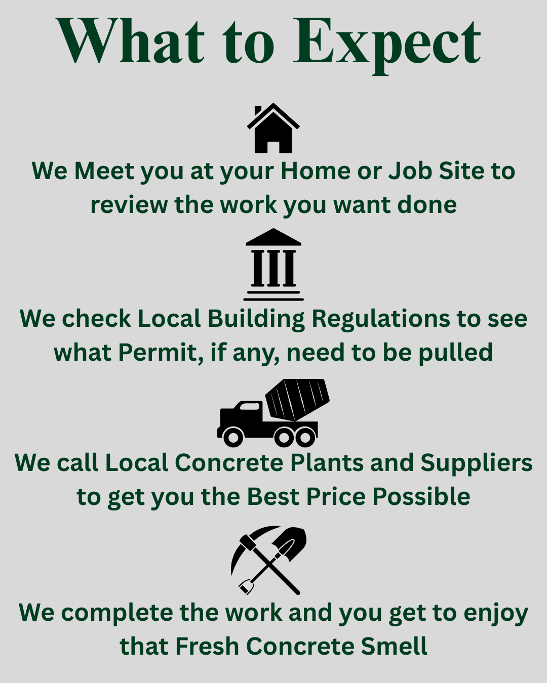 Graphic displaying steps of a concrete service process with icons of a house, building, cement truck, and tools. Text explains visiting home or job site, checking building regulations, calling local concrete suppliers, and completing the work.