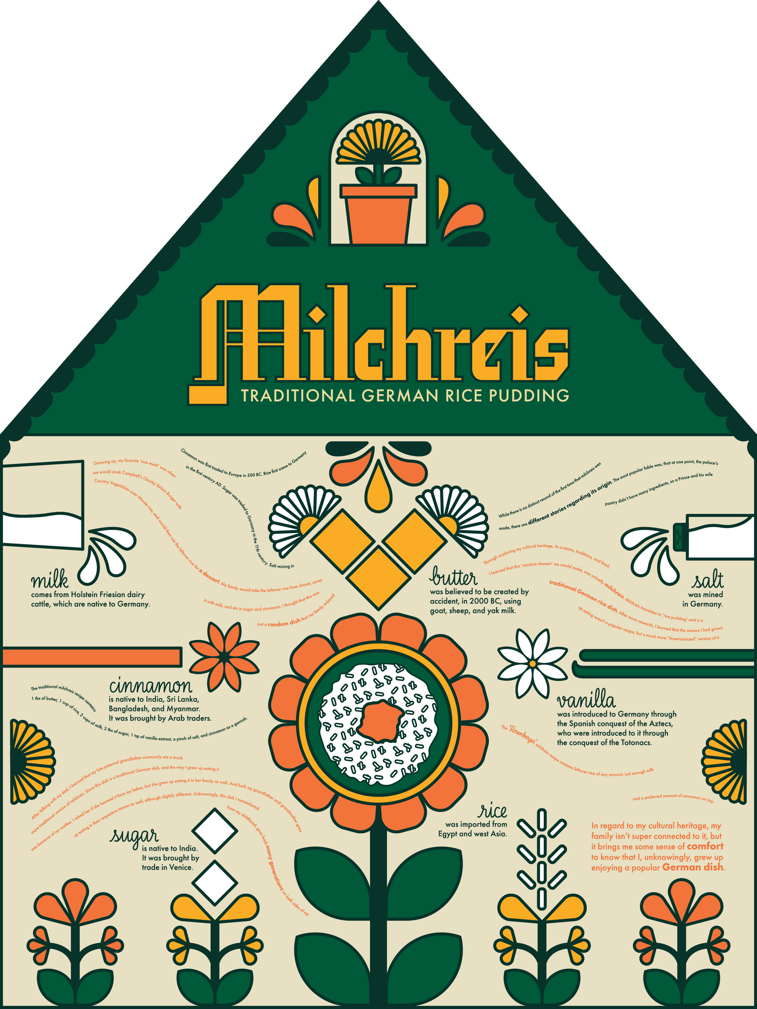 milchreis.png