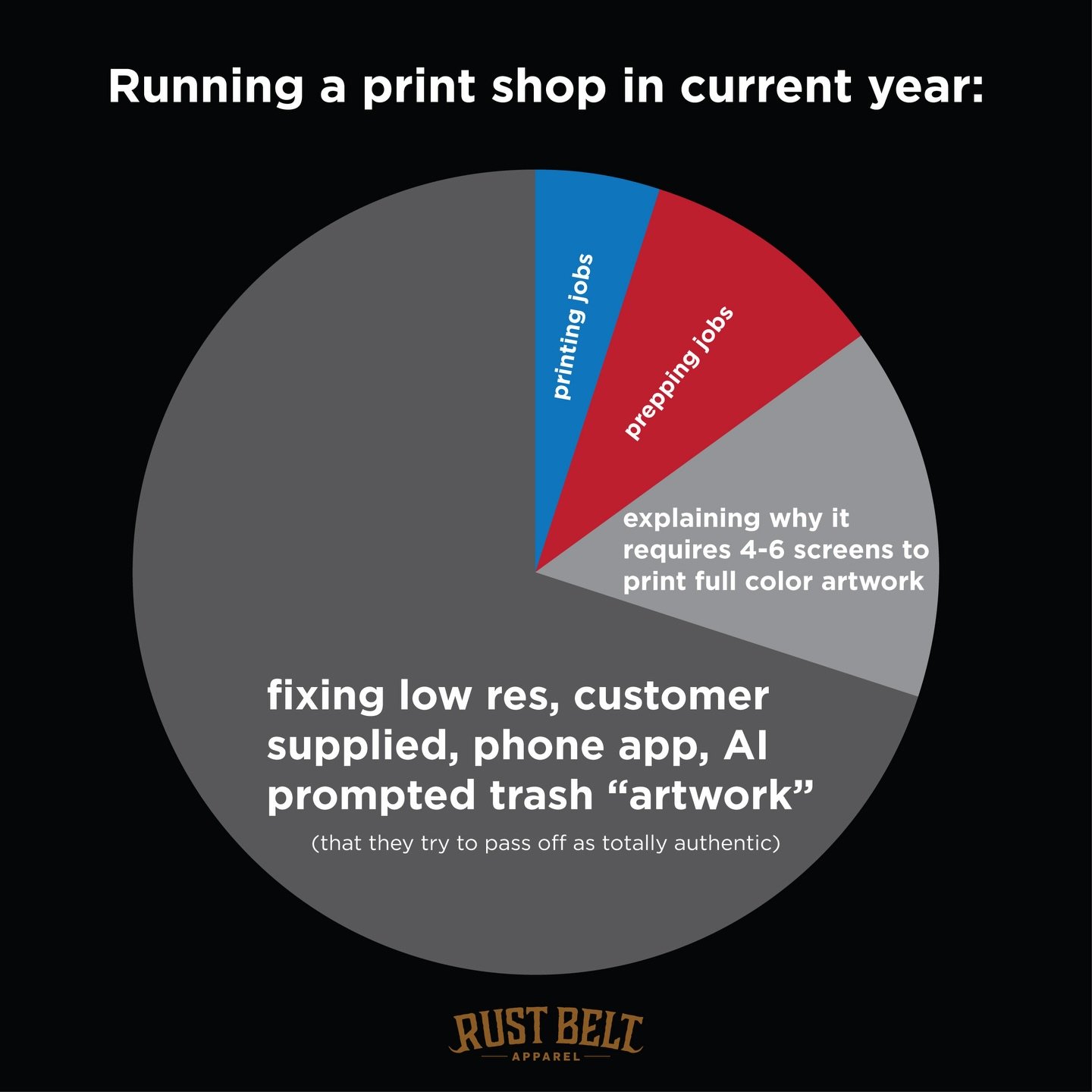 Every screen printer in the world knows this struggle. &ldquo;Send it. We&rsquo;ll have a look at it.&rdquo; #supportrealartists #screenprinting #struggle