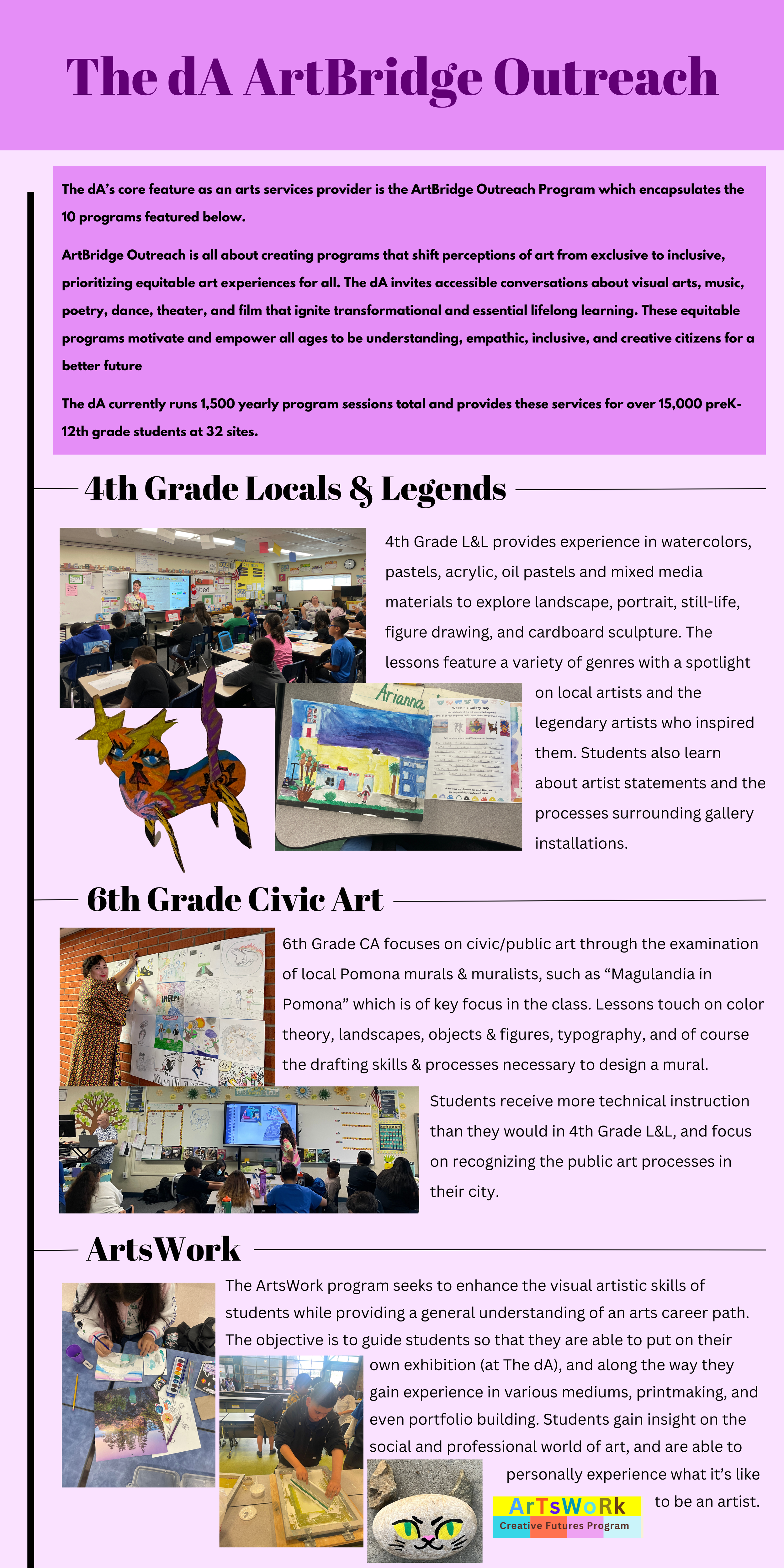 Information about The dA ArtBridge Outreach program, including descriptions of various art programs for different grade levels, with images of students engaged in art activities and artworks.
