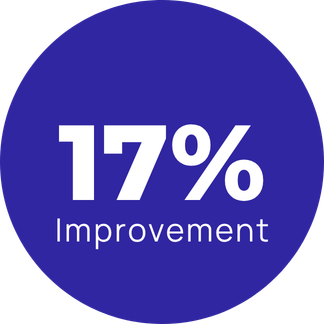 17% Improvement