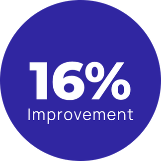 16% Improvement