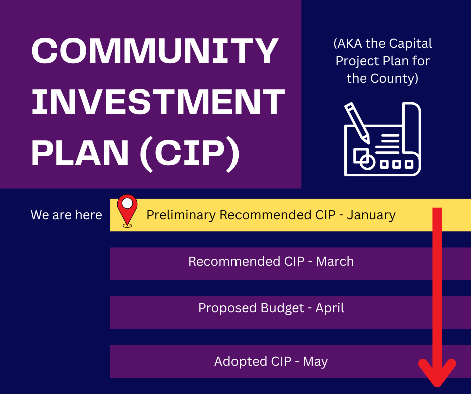 CIP &amp; Liberty HS Modernization