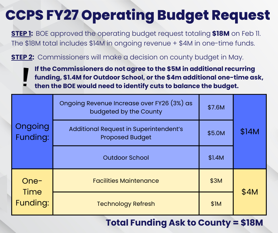 CCPS FY27 Operating Budget Update
