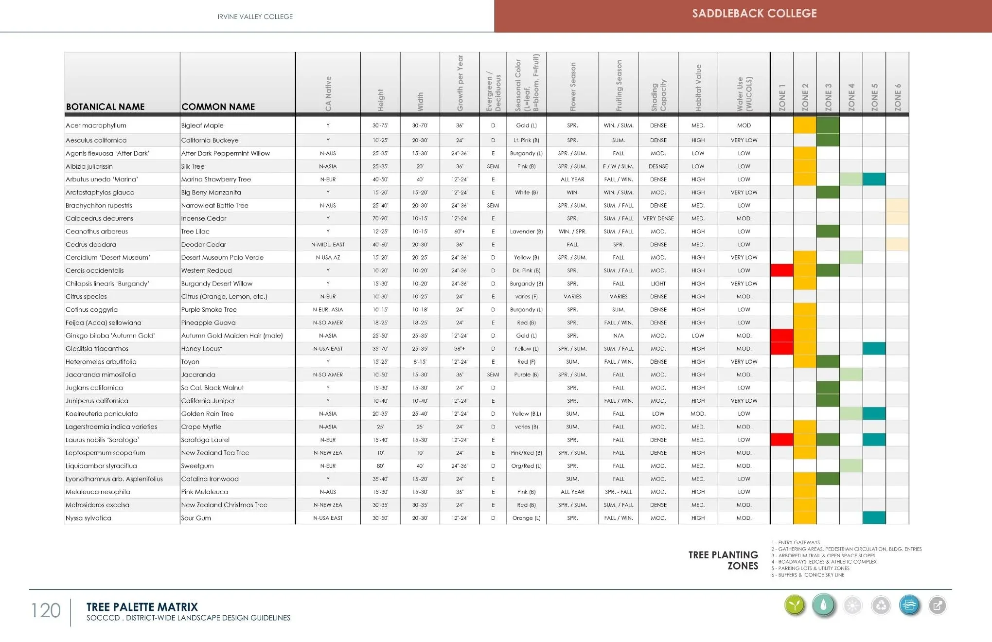 20004-01+Dist+Wide+Design+Guidelines+2022-03-03-select+sheets+Page+041.webp