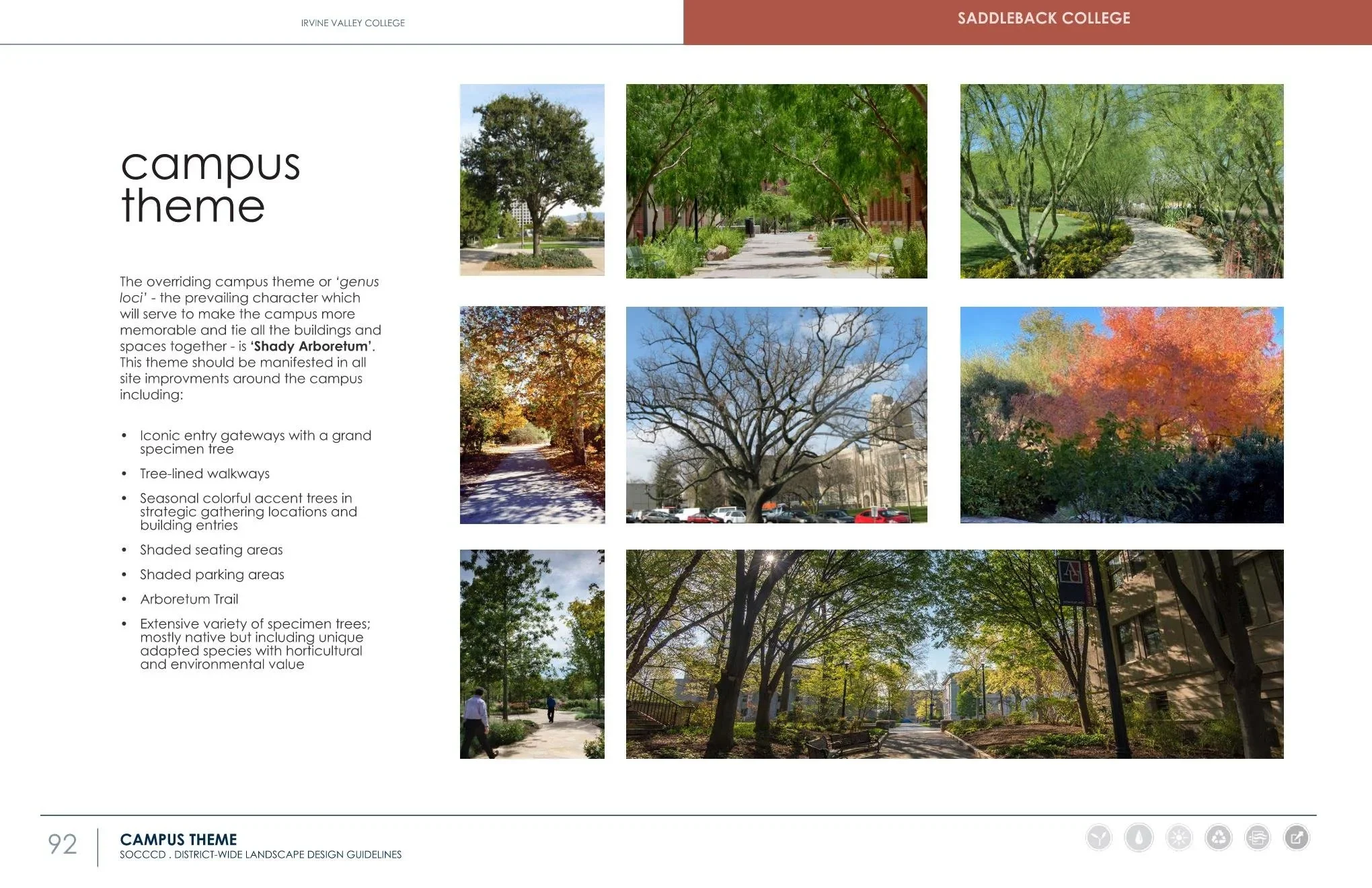 District Wide Landscape Standards