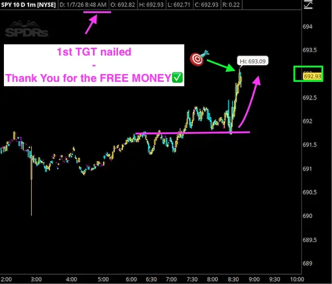 Stock trading chart for SPDRS with annotations including a purple arrow pointing to a target price of 693.09, a pink horizontal line, a message thanking for free money, and a note indicating the first TGT was nailed. #1 trading community for ADULTS