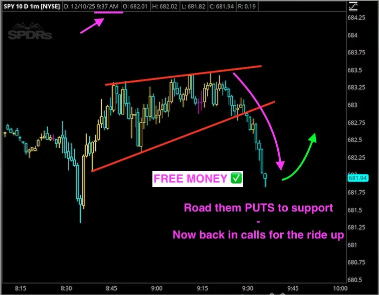 Stock chart showing a downward trend with annotations indicating support and resistance lines, a green arrow suggesting a potential upward move, and text mentioning 'FREE MONEY,' 'Road them PUTS to support,' and 'Now back in calls for the ride up.'