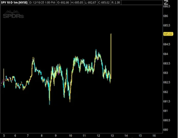 Timing is everything in the market and in life. 
Learn the KEY times the market likes to move each and everyday. 
Learn to turn your lunch break into early retirement. 
Literacy = Unbridled Freedom. Learn to read a chart and change your life. 