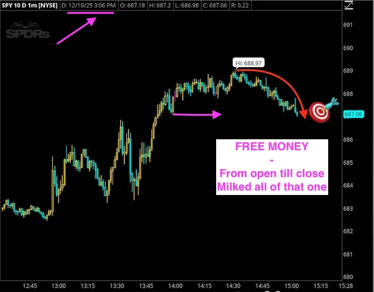Stock Market handing out FREE MONEY back to closing bell. Live ALERTS with the market everyday. Creating new Million Dollar Traders each and every month. The simplest way to repeatable profits. Stock Market Ping Pong with Doc Holiday. 
