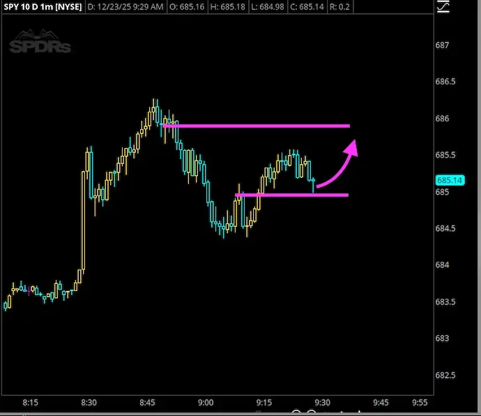 Stock chart showing price levels with pink horizontal lines indicating support and resistance, and a pink arrow suggesting a predicted upward movement.