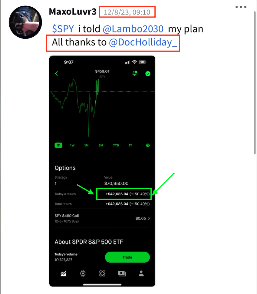 A social media post showing a financial app screen with a highlighted profit of over $42,000 and a recent timestamp of December 8th, 2023 at 9:10 AM. The post thanks a user for assistance and mentions a stock, SPY.