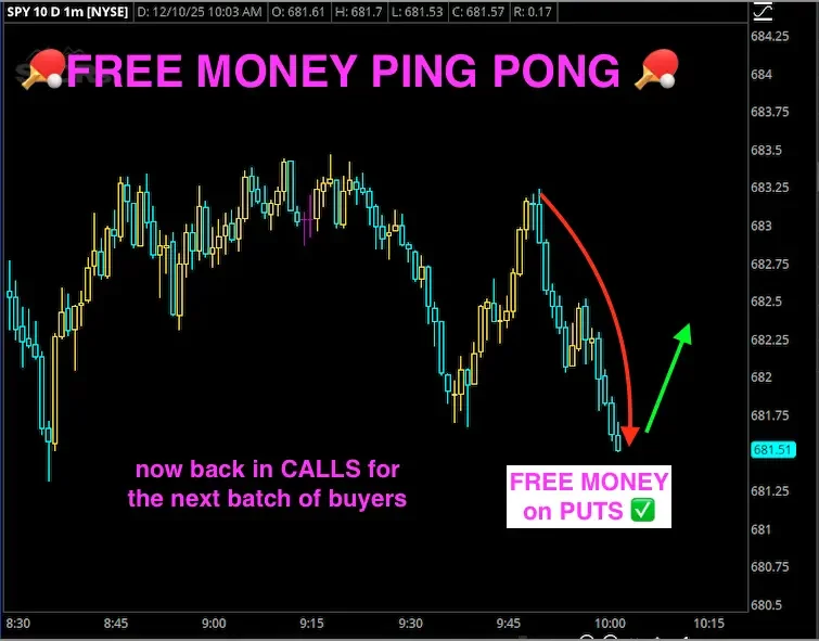 A stock trading chart with a black background displays price movements of a stock, with text and symbols overlaid. The top features a banner with bright pink text reading 'FREE MONEY PING PONG' with images of ping pong paddles and balls. Below the chart, purple text states 'now back in CALLS for the next batch of buyers' and there's a white box with pink text reading 'FREE MONEY on PUTS' with a green checkmark. A red arrow points downward from near the top of the chart to the white box, and a green arrow points upward from the white box.