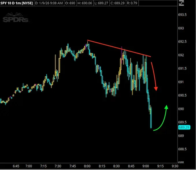 Learn to read a chart and change your life. 70 year old making $1400 a day from his cell phone after learning Stock Market Ping Pong. Number one trading community for adults looking to change their lives. Health, Wealth and Fun is all we do. 