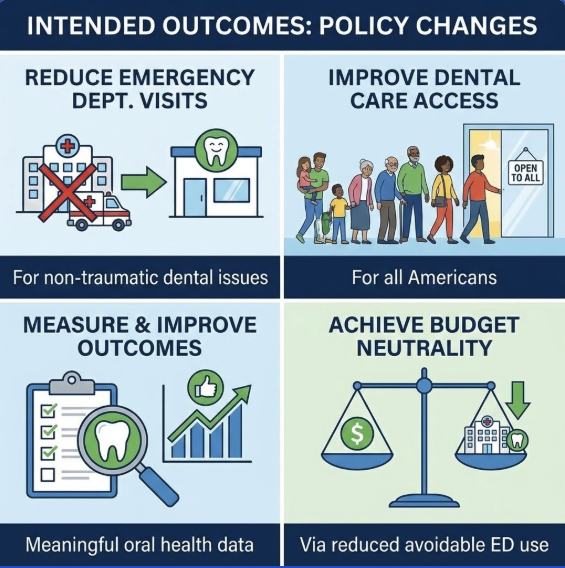 America Smiles: Restoring Access to Dental Care &amp; Joining Dentistry and Medicine
