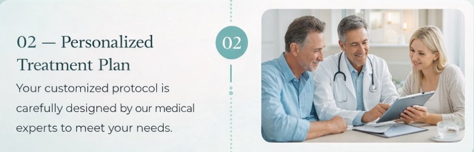 Personalized regenerative medicine treatment planning with medical specialist