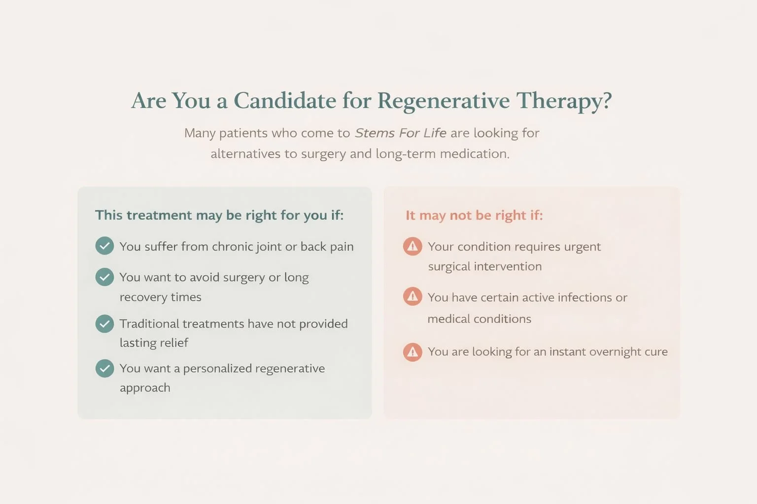 Candidate criteria for regenerative therapy including chronic pain and treatment suitability
