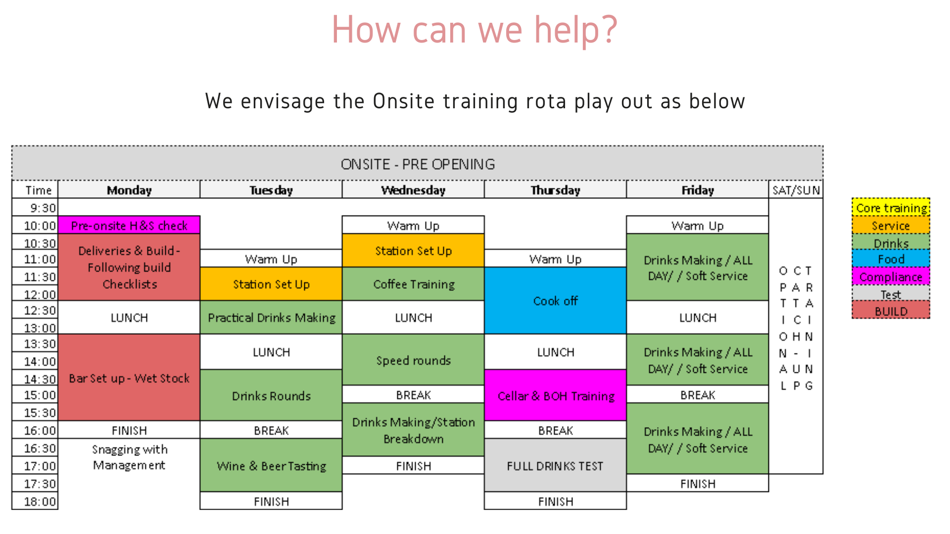 Schedule chart displaying on-site pre-opening training activities for Monday through Saturday and Sunday, with color-coded activities such as pre-onsite check, station setup, practical drinks making, coconut wine tasting, cellular and BOH training, and different types of breaks and lunch times.