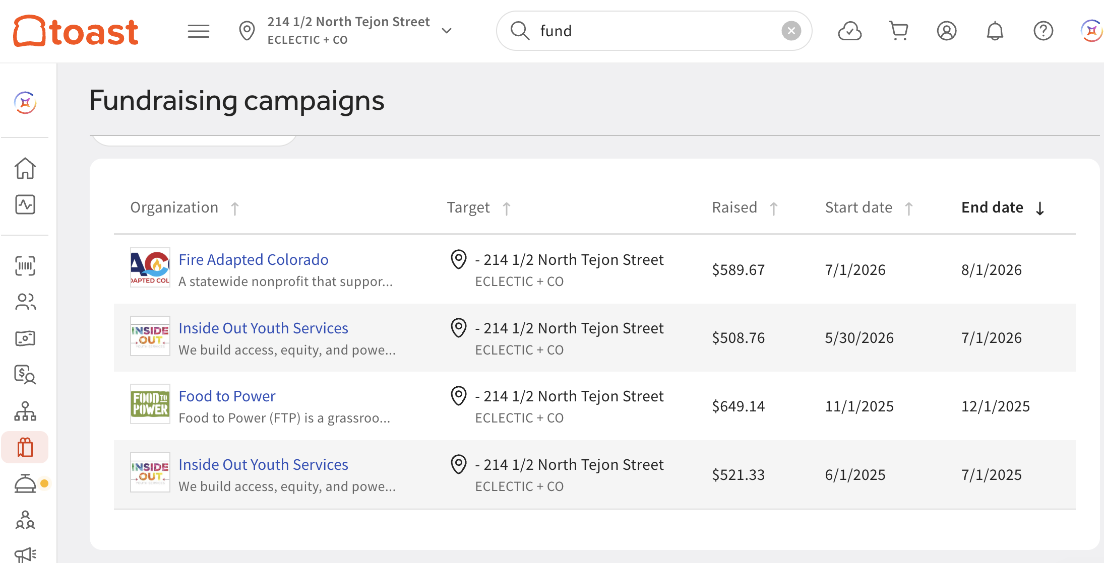 Donation tallies for Downtown location