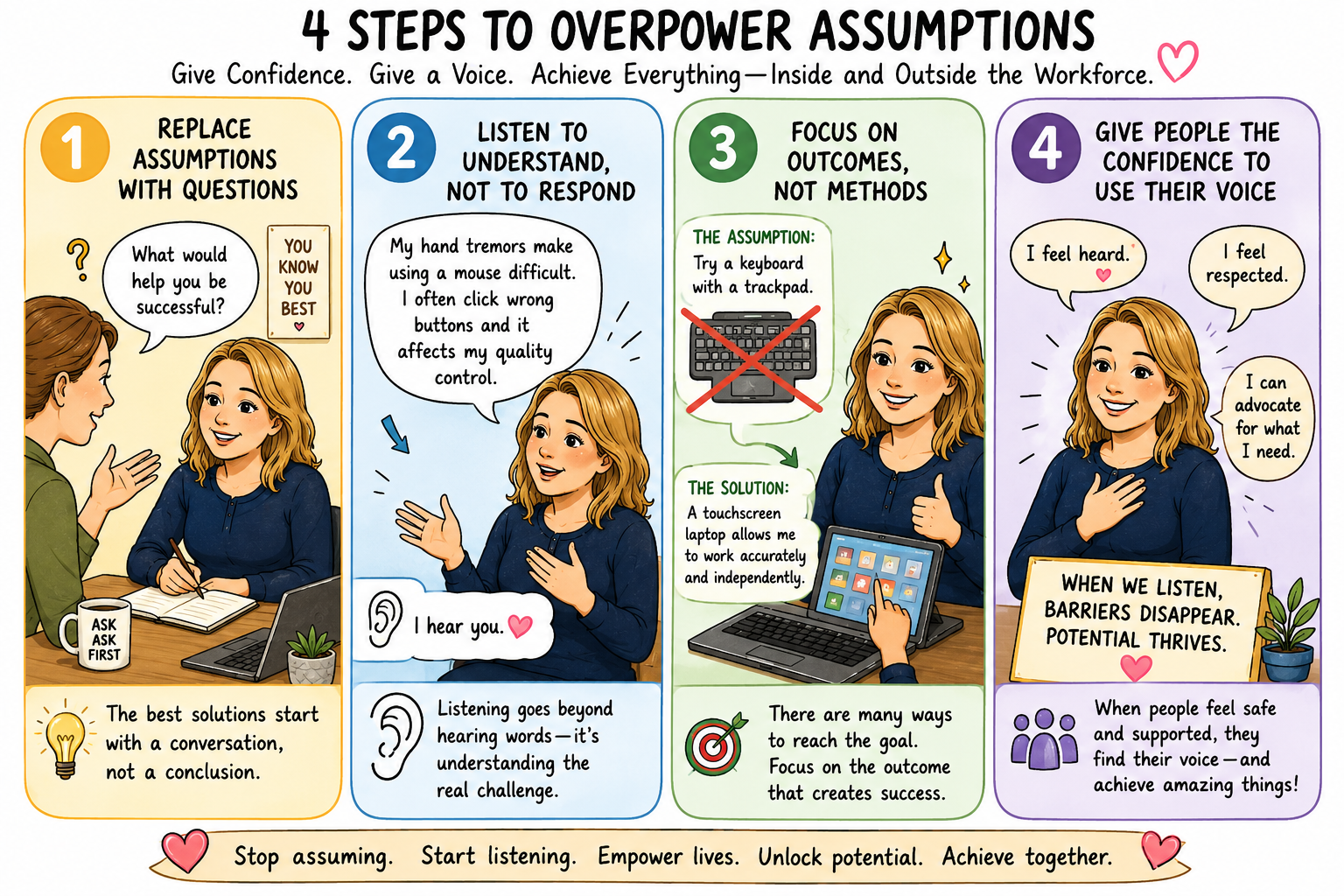The Difference Between Hearing and Listening: A 4-Step Process to Overpower Disability Assumptions