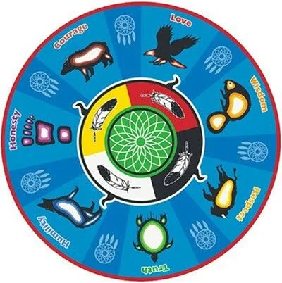 Image of the 7 grandfather teachings