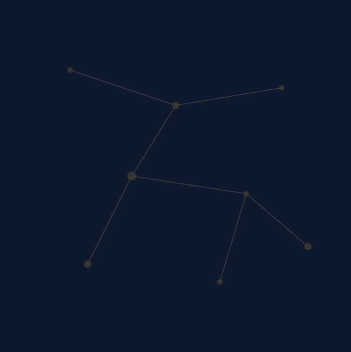 Star constellation arranged with lines connecting several stars on a dark background.