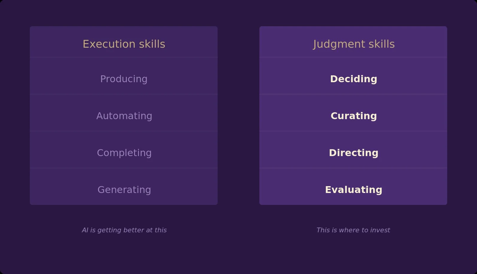 Execution skills vs judgement skills