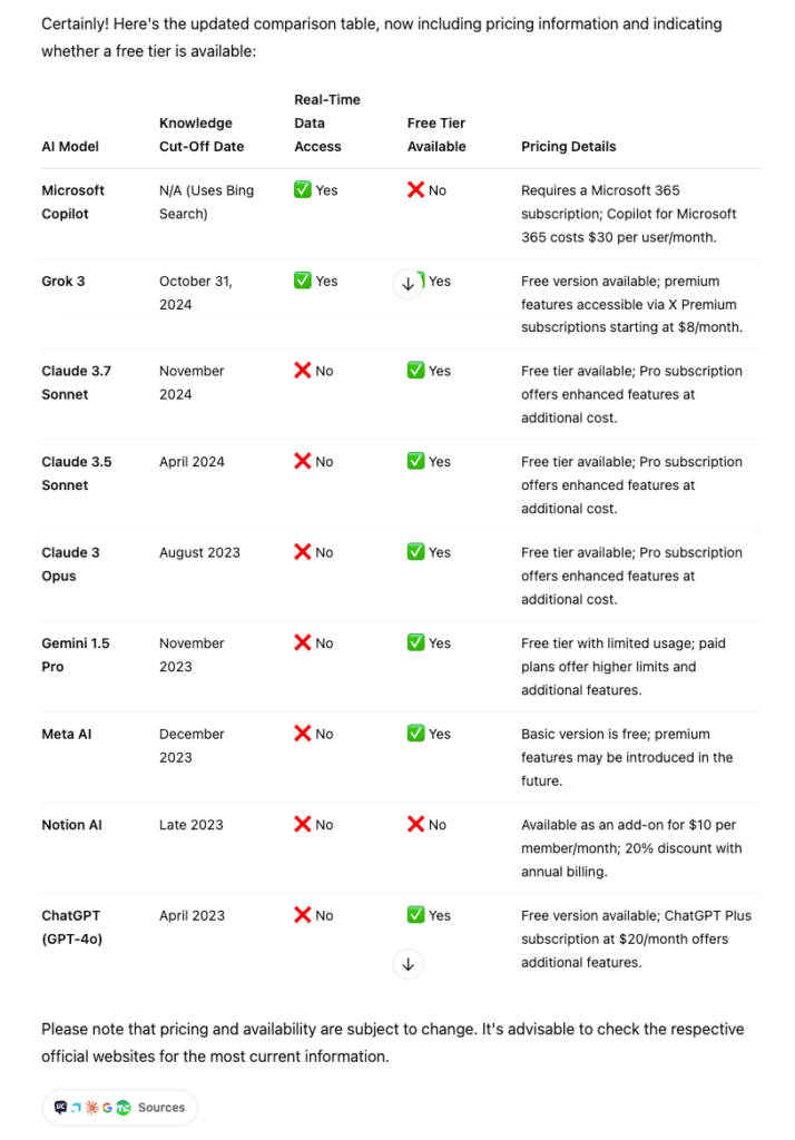 ChatGPT's AI model data recency comparison table