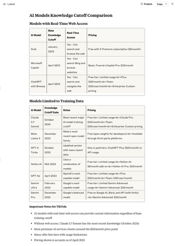 Claude's AI model data recency comparison table