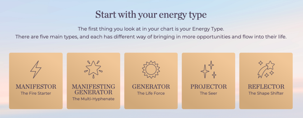 The five Human Design energy types