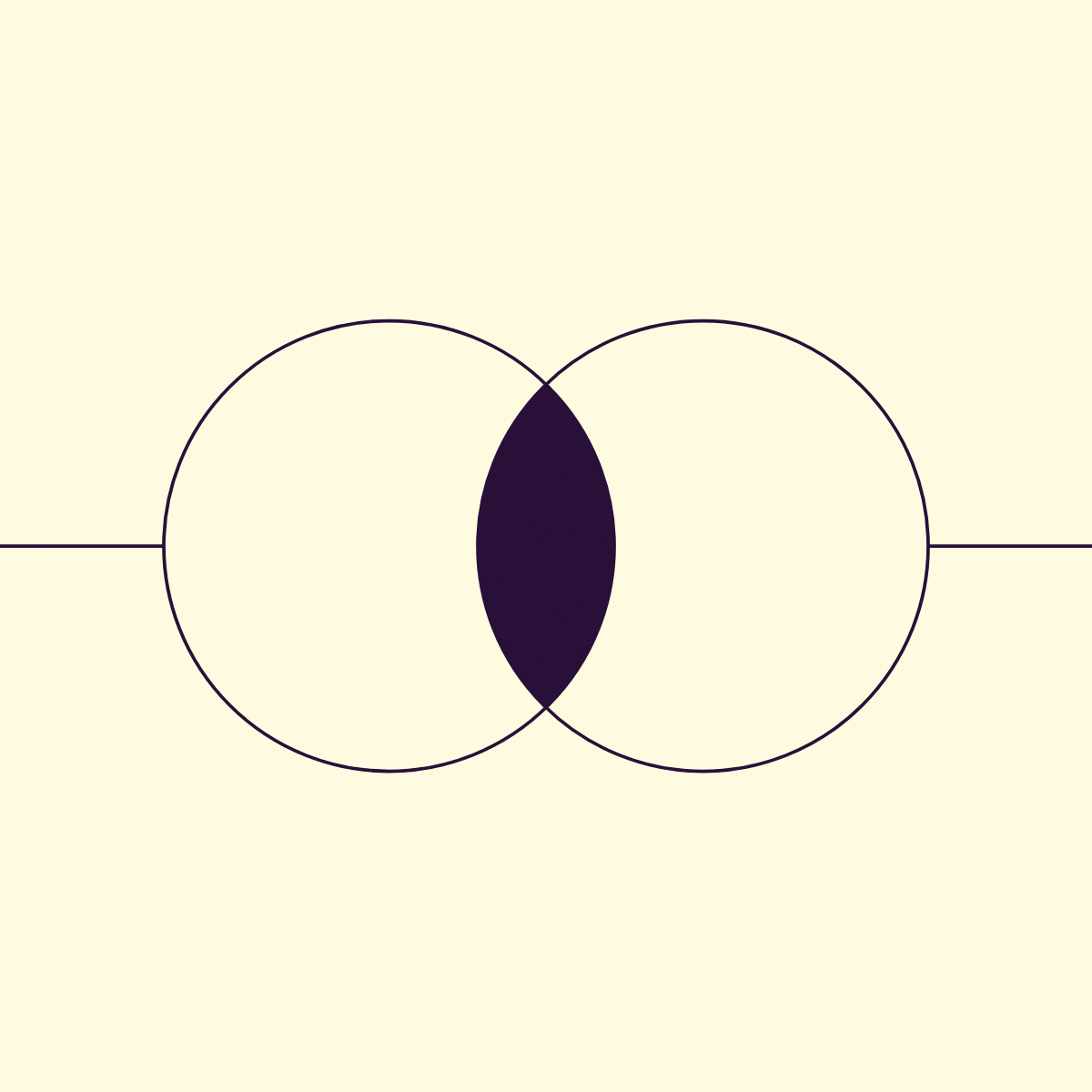 two overlapping circles with a filled intersection and a short line entering each from the frame edge