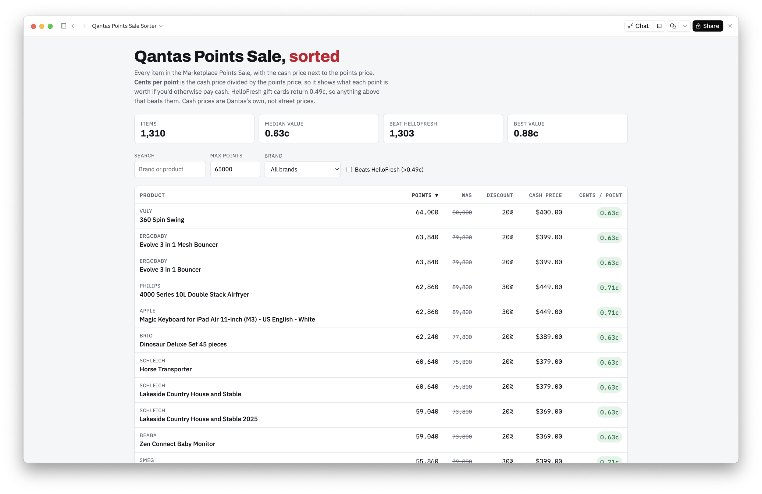 Products sorted by points (within my balance)