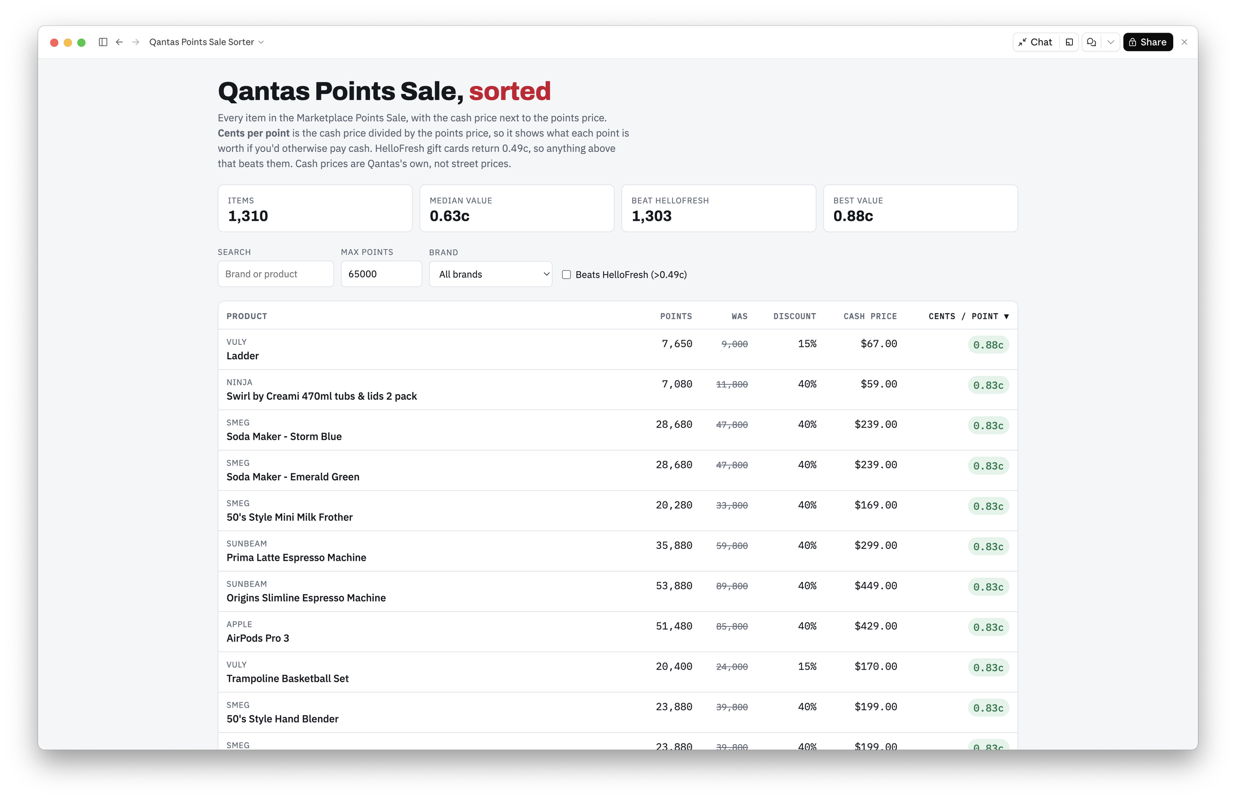Products sorted by best value