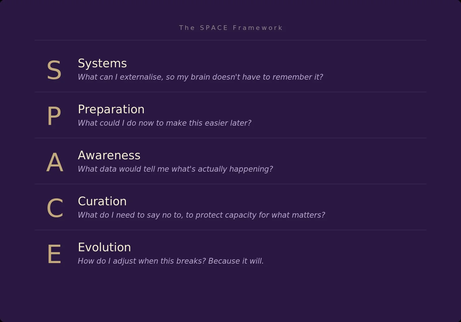 The SPACE framework acronym version