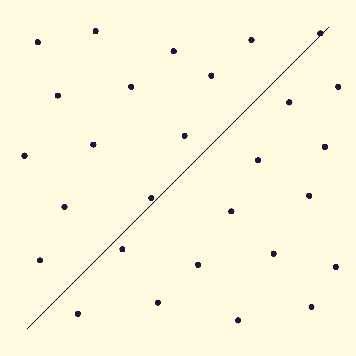 a scattered dot field with an unbroken diagonal line running through