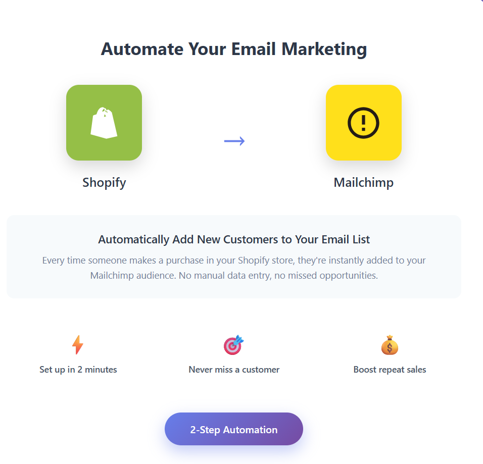 picture showing an example of two applications working together in this example shopify and mailchimp