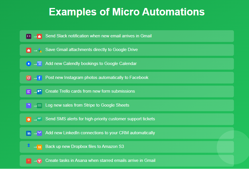 listing of examples of automations