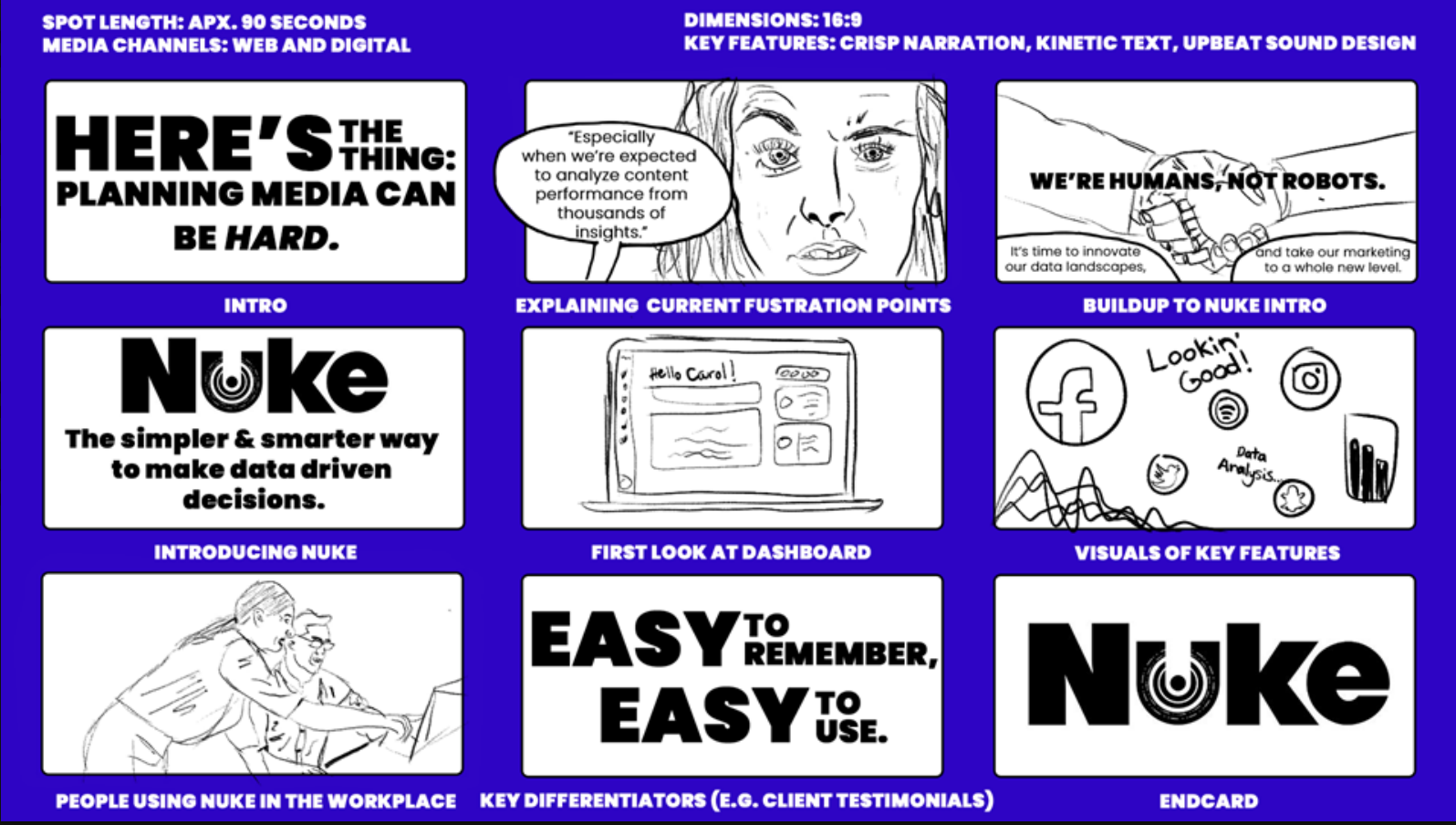 Nuke launch video storyboard showing the customer problem, platform introduction, features, and closing brand frame.