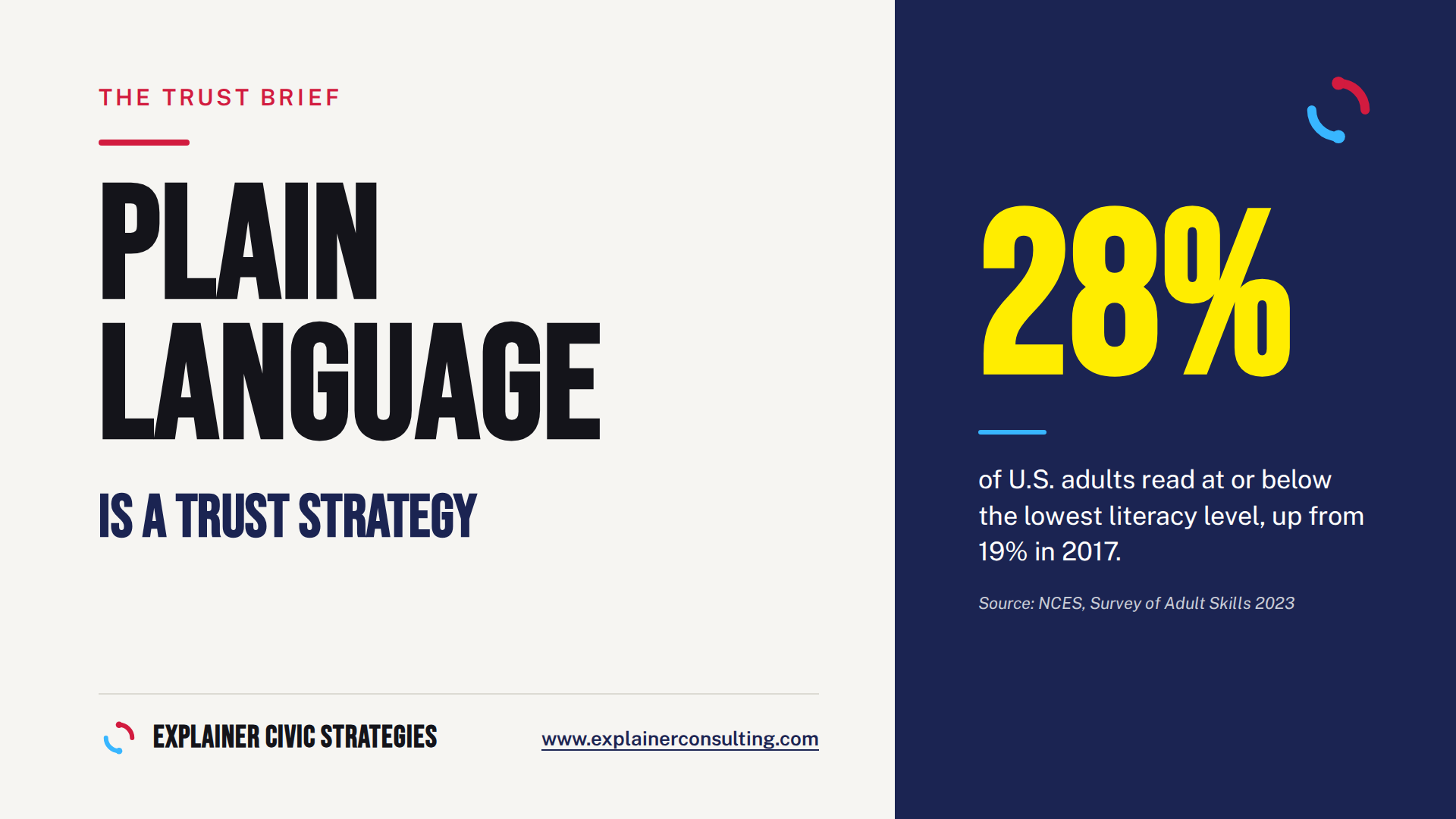 Plain language is a trust strategy