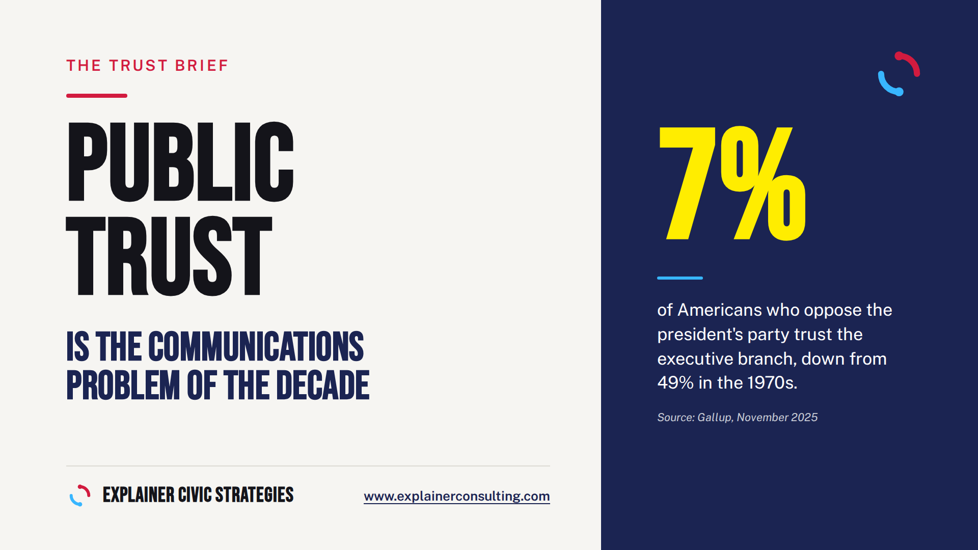 Public Trust is the communications Problem of the Decade