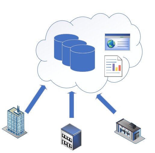 IQData Hosted Data Store
