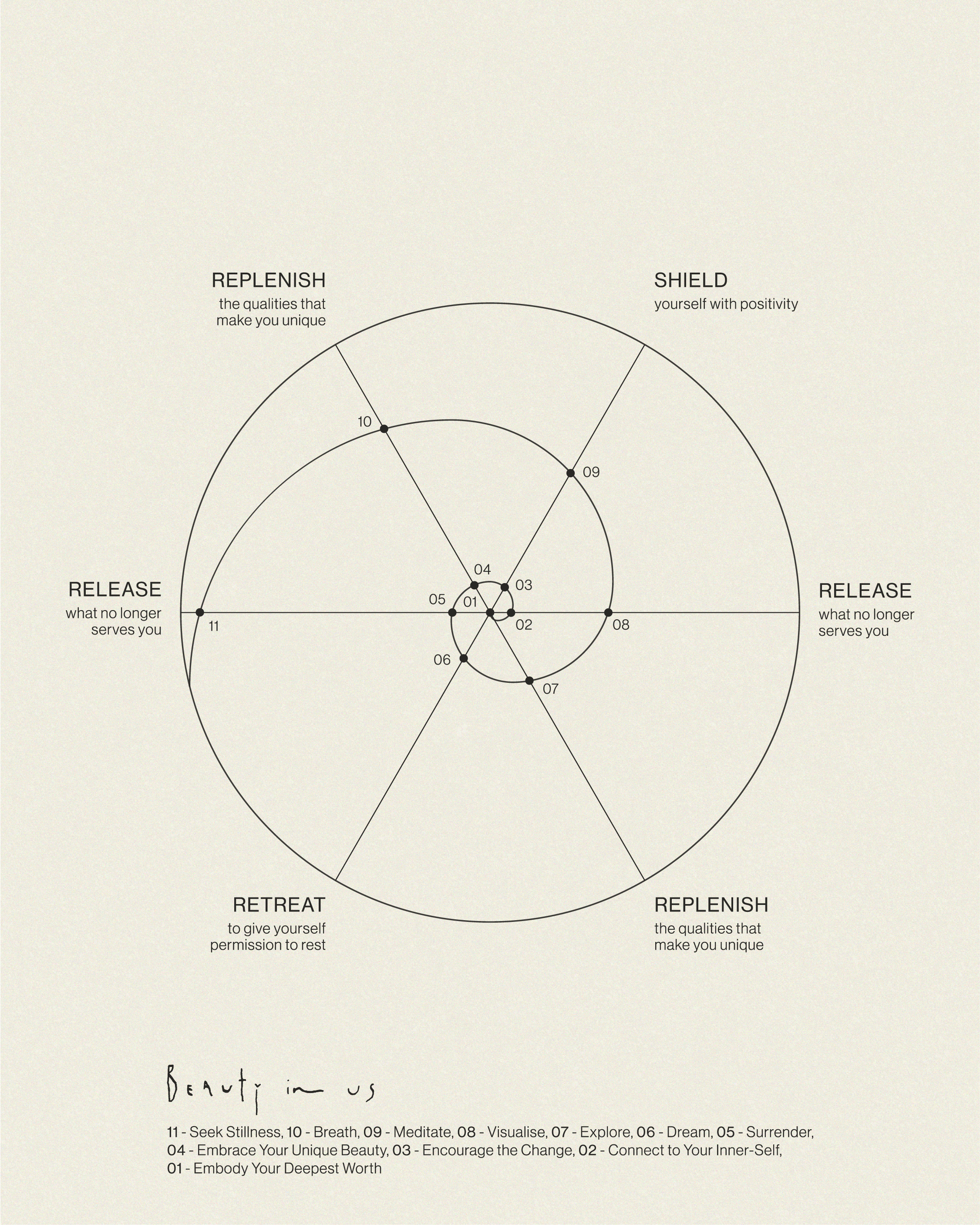 Beauty in Us – Branding & Packaging