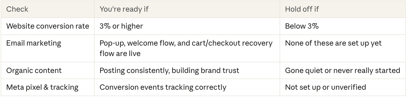 Checklist to if you're ready for Meta Ads