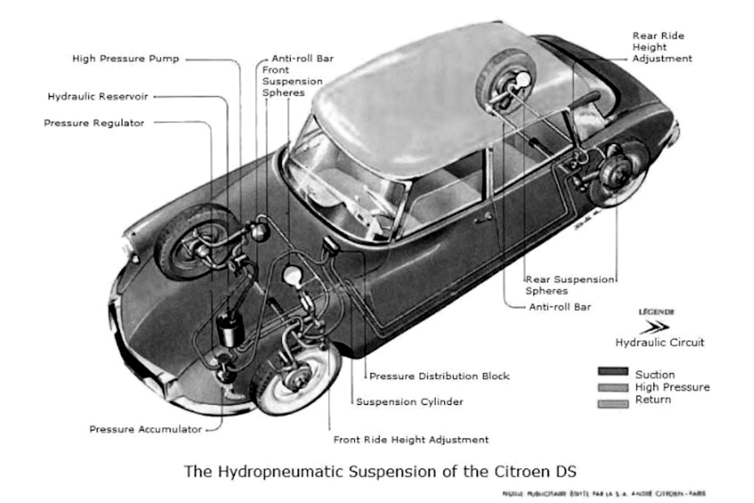 Mages Hydropneumatic Power Circuit