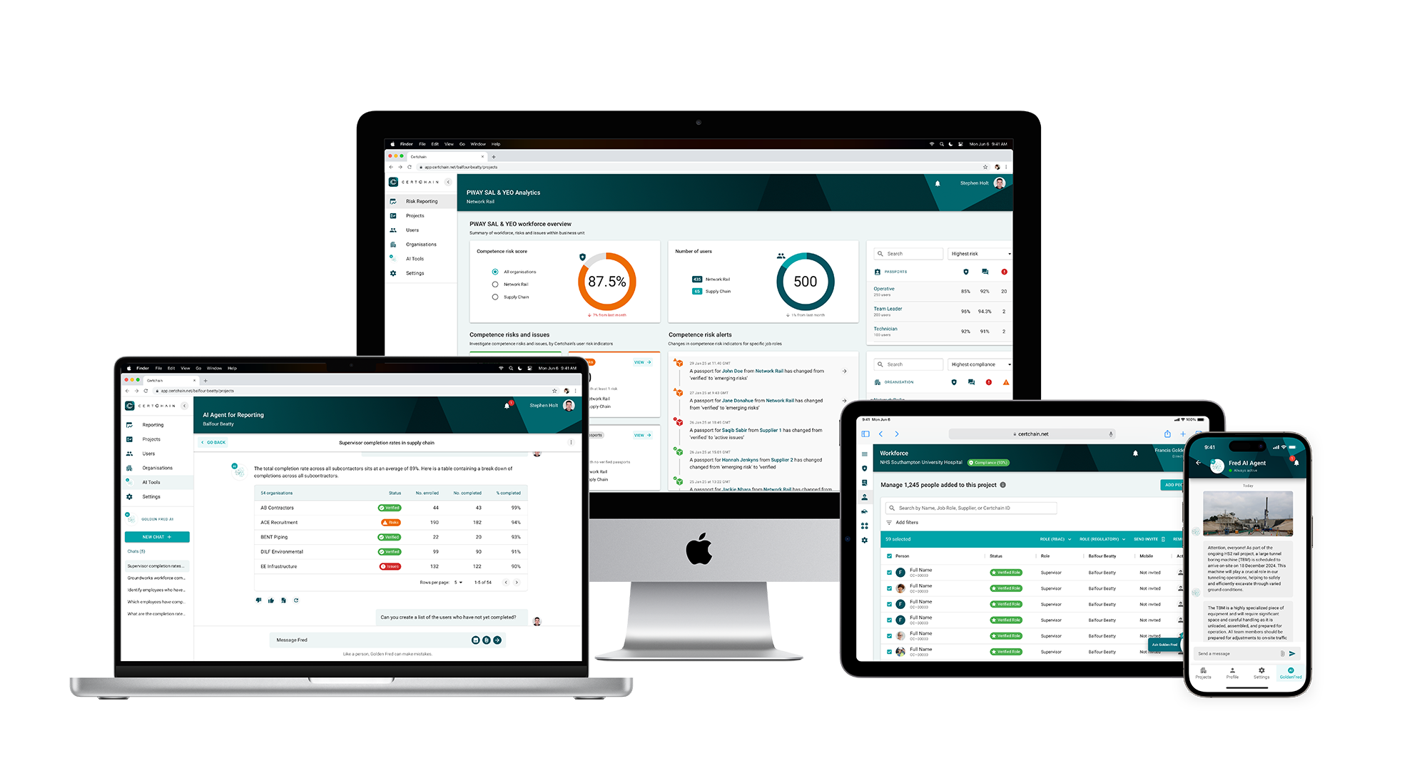 Multiple electronic devices displaying Certchain's competence management software and AI Tools for human resources and health & safety, including a desktop monitor, laptop, tablet, and smartphone, with charts, lists, and user competence profiles.