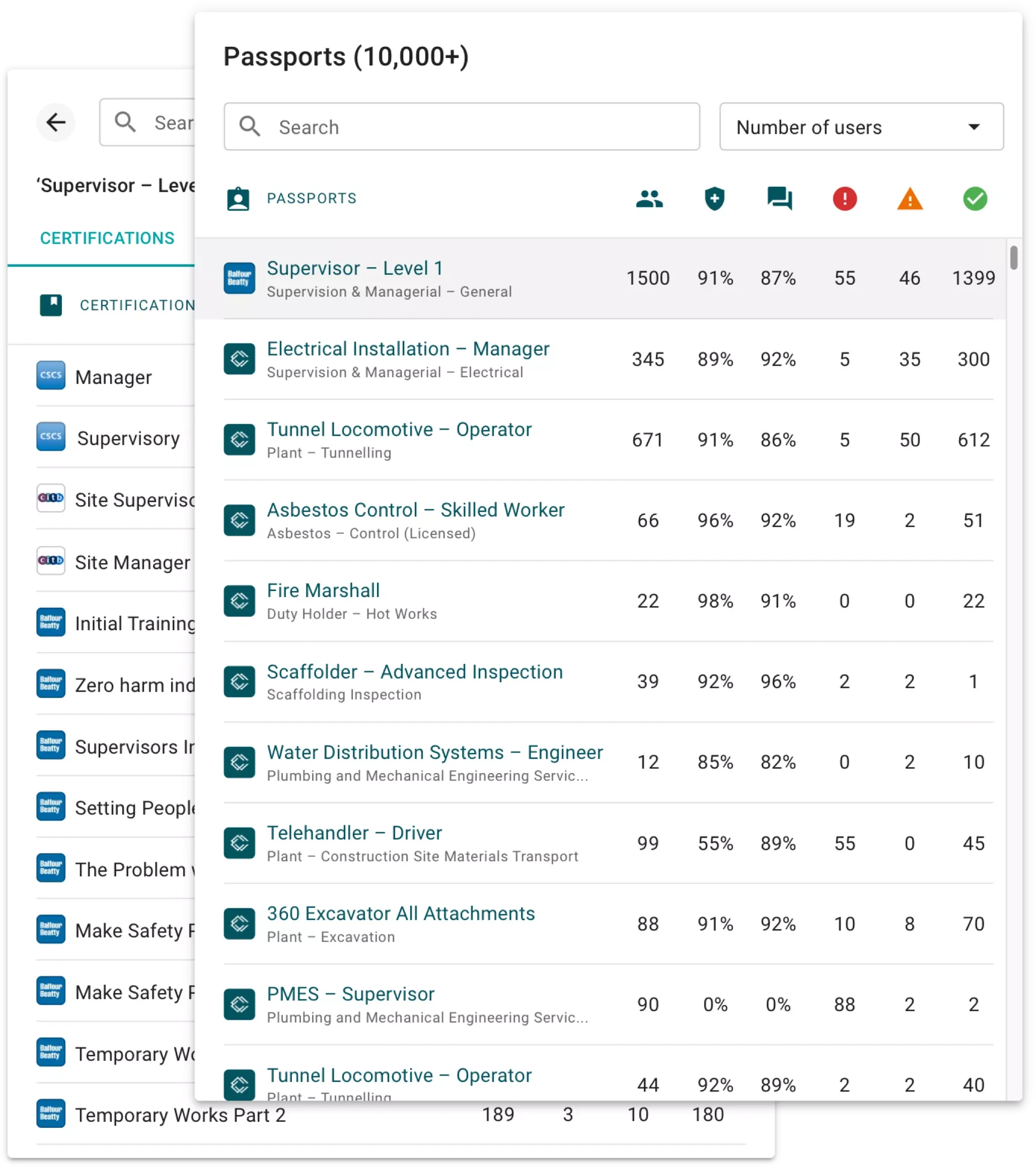 Screenshot of Certchain interface elements, displaying standardised job roles for human resources and health & safety. Visible is a list of job roles for supervision, electrical, safety, inspection, and engineering, along with statistics.