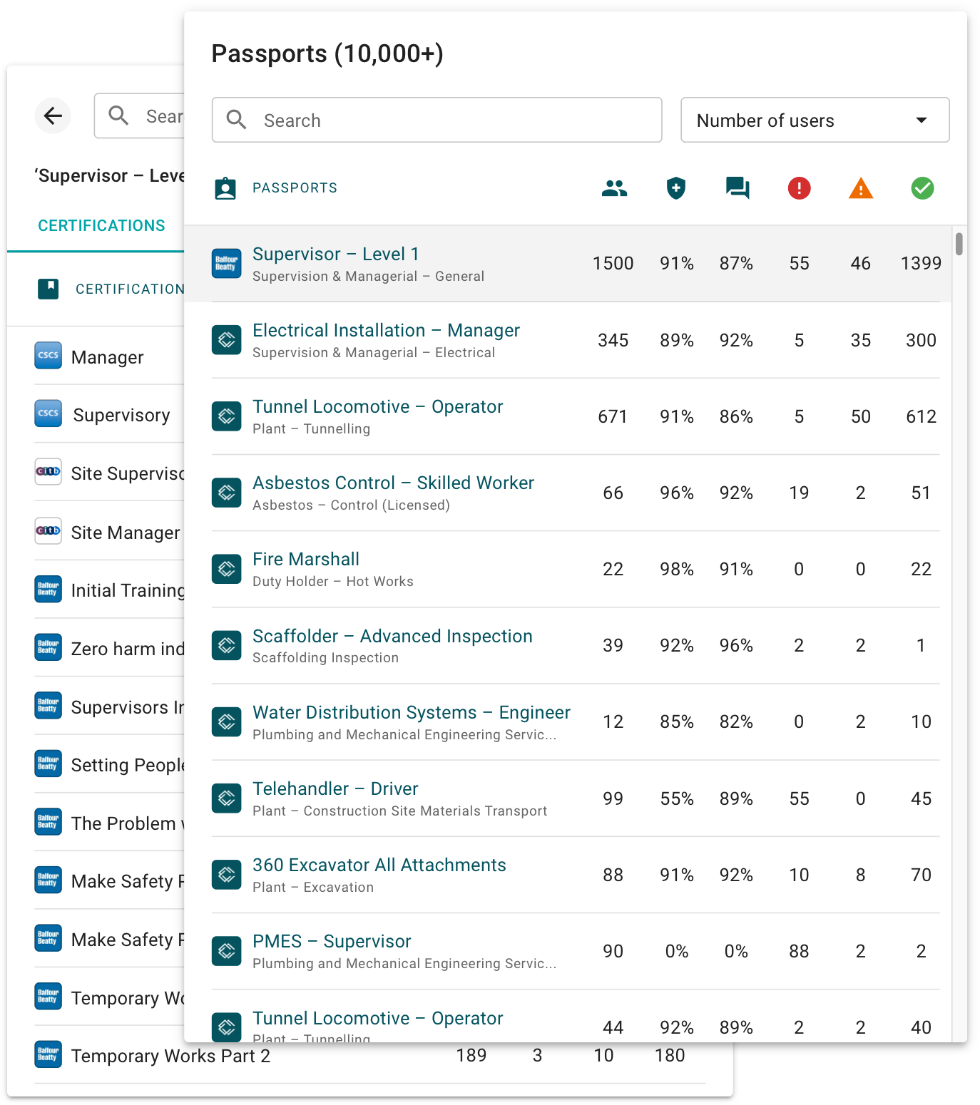 Screenshot of Certchain's software interface for standardised job roles, containing a list of job roles, certifications, and their statistics, with the main title 'Passports (10,000+)'.