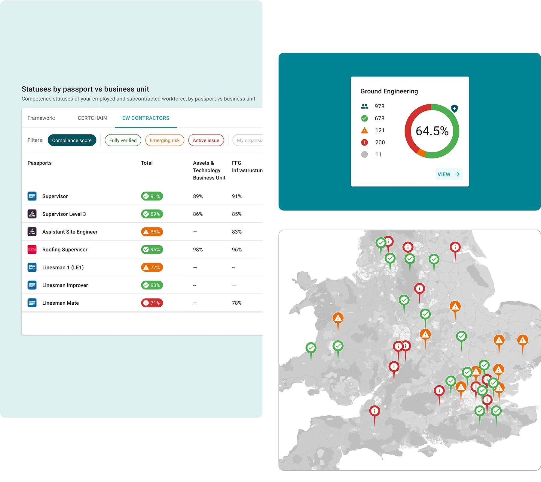 Dashboard displaying HR compliance scores and workforce competence statuses, with a map of Europe showing markers indicating compliance and issues, and a circular chart showing overall competencecompliance percentage.